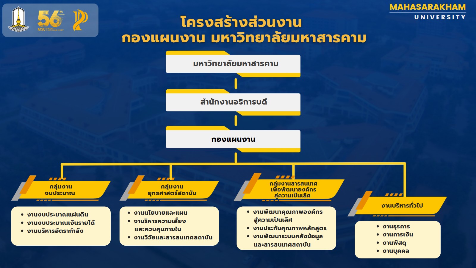 กองแผนงาน มหาวิทยาลัยมหาสารคาม