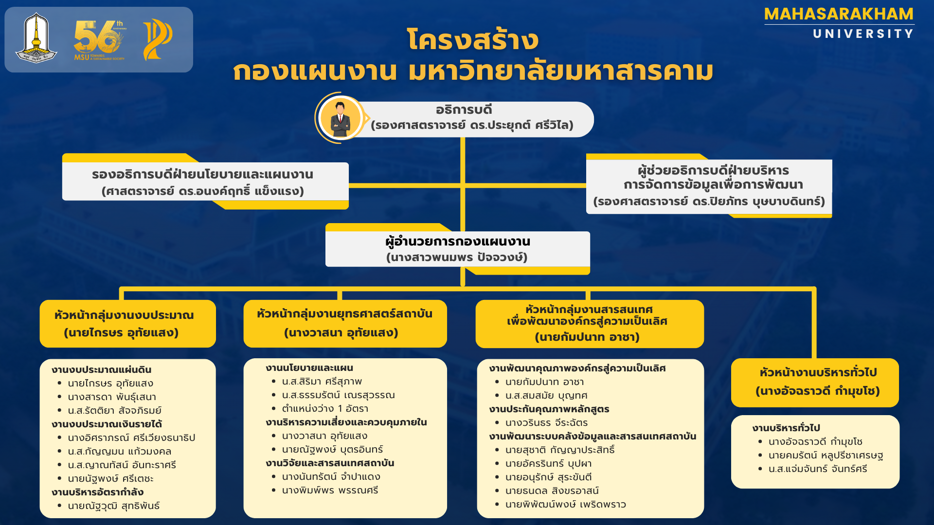 กองแผนงาน มหาวิทยาลัยมหาสารคาม