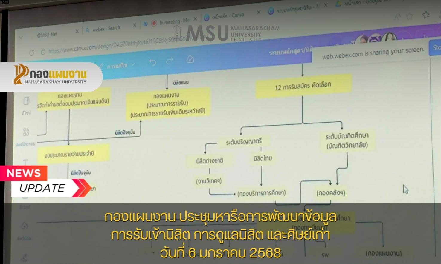 กองแผนงาน มหาวิทยาลัยมหาสารคาม